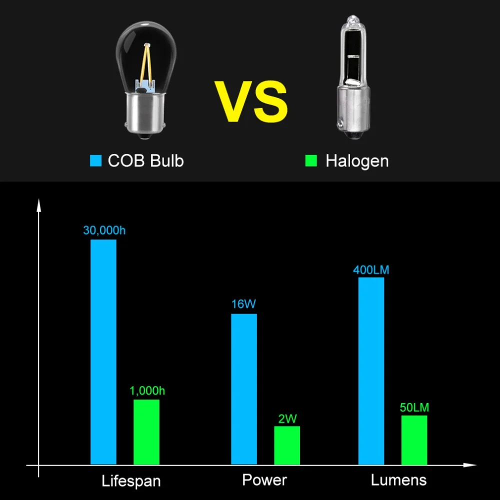1 шт. 1156 BA15S P21W светодиодный ламп COB лампа накаливания светильник, футболка с принтом "автомобиль" светильник сигнала поворота Стоп-сигнал задний фонарь стоп-сигнала авто белого и желтого цвета 12V
