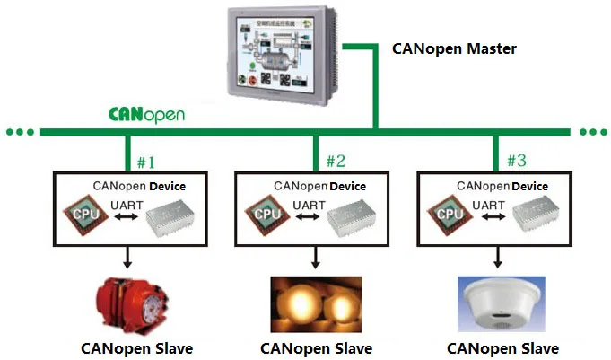 CANopen-UART-Embedded-module-EDS-provided