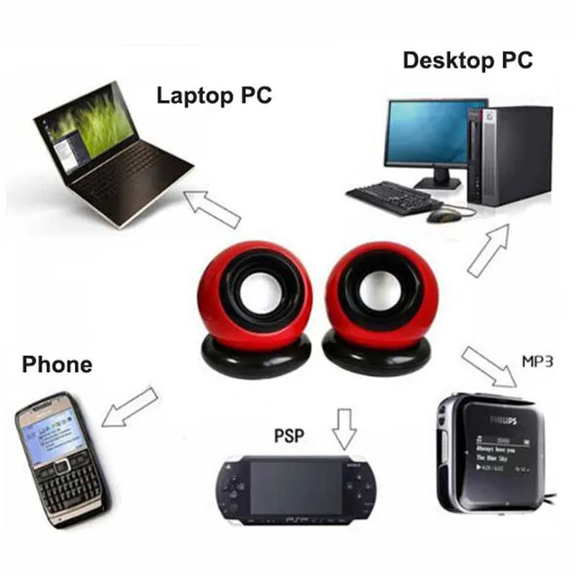 2017 Mini USB Double Wired Portable Music Player Household Computer ...