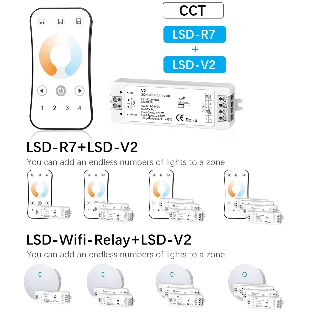 Беспроводной светодиодный диммер 2,4G RF пульт дистанционного управления/управление через приложение Wi-Fi для полноцветной/RGBW/RGB/двойной белой светодиодной ленты