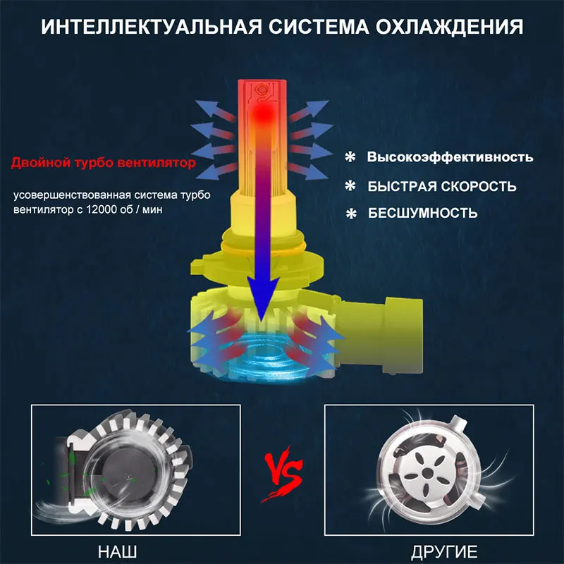 Racbox 2X светодиодных автомобильных фар 72 Вт H1 H11 H3 H7 H8 H4 H27 880 881 9005 HB3 9006 HB4 мини-лампочки 3000K 6000K 10000K мини светодиодные лампы 12V 24V