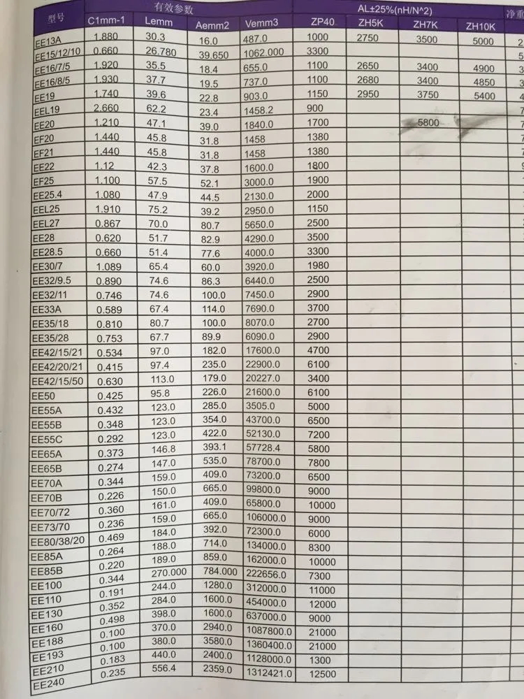 Tangda ee65b núcleo ee bobina núcleo magnético