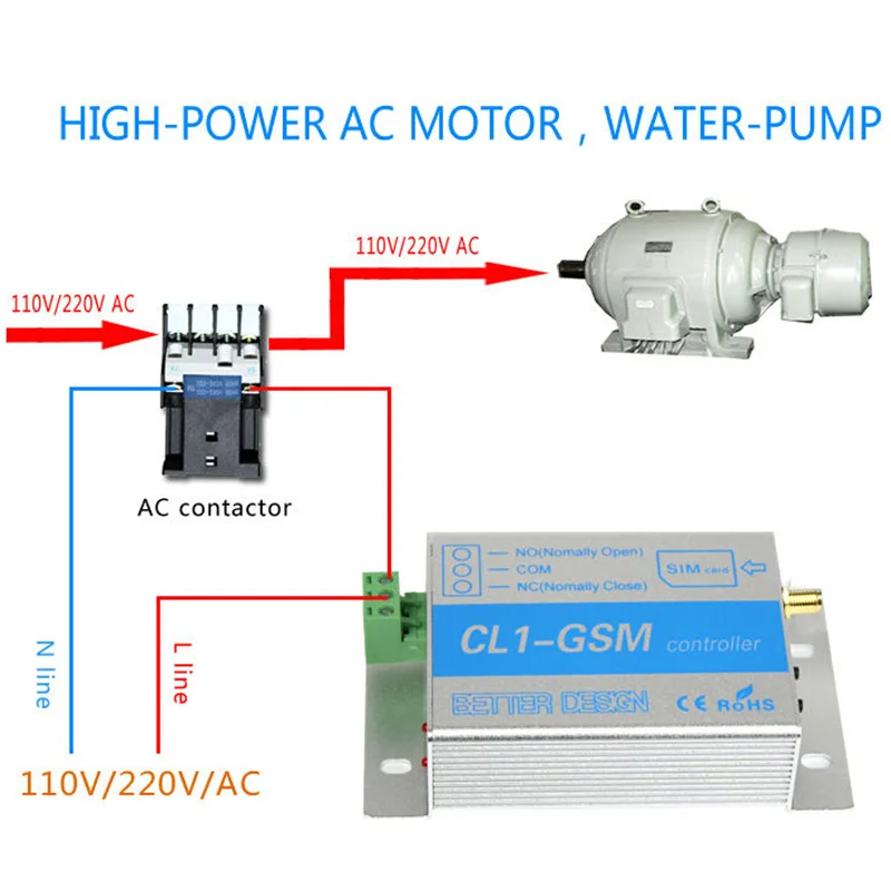 Gsm Relay Smart Switch Phone Call Sms Sim Controller Cl1-Gsm