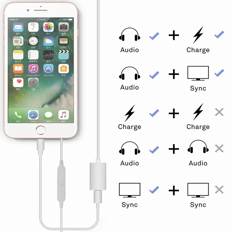 cellular line cavo iphone 7 Plus prezzo