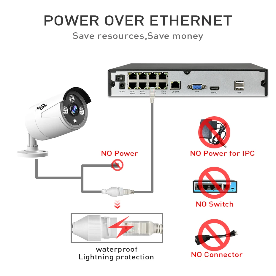 4CH 8CH POE NVR CCTV 48 В IEEE802.3af безопасности PoE коммутатор внутри видеорегистратор сетевой