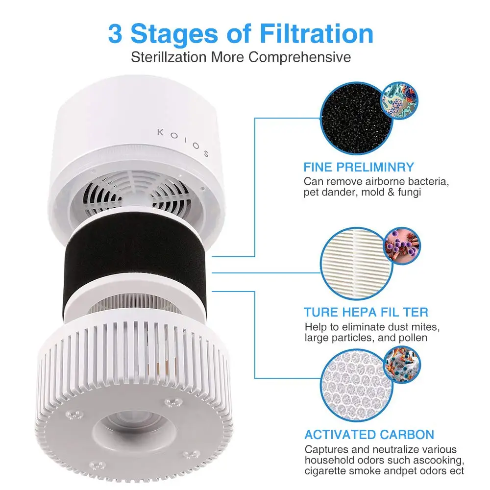 Отрицательных ионов Воздухоочистители очиститель воздуха в помещении с 3-в-1 HEPA воздушный фильтр для дома и офиса запах аллергии фильтру