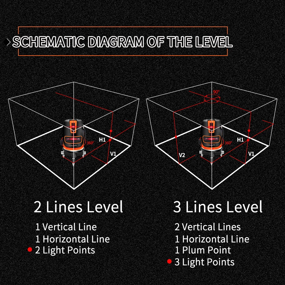 GOXAWEE 5 линий 6 точек лазерный уровень автоматический самонивелирующийся 360 Горизонтальная Вертикальная линия с наклоном и открытый строительный инструмент