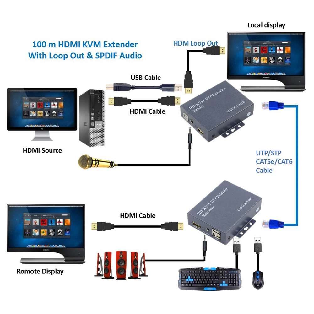ZY HT208KM HDMI USB KVM удлинитель без потерь задержки 100 м по Cat5e Cat6 UTP RJ45|kvm extender|utp hdmihdmi usb |