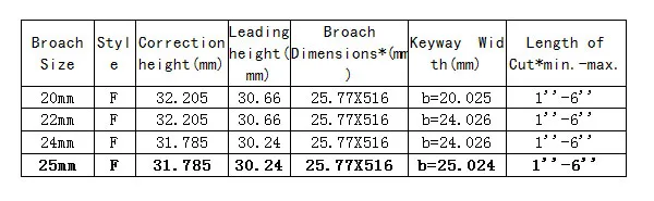 cnc 25mm hss f push-type keyway broach