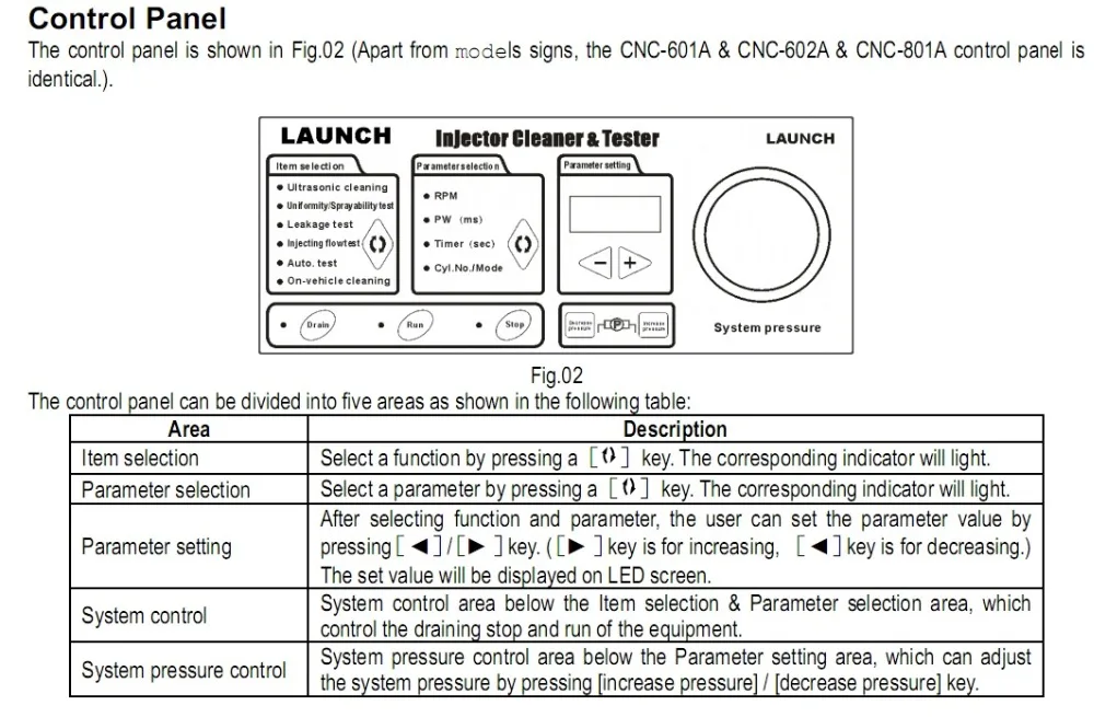 Control Panel