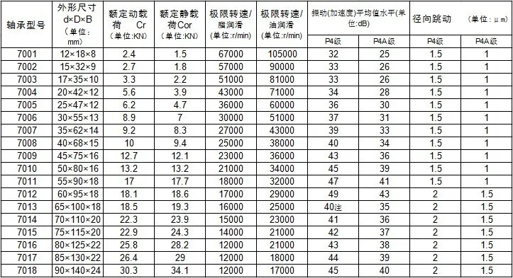 7000 7001 7002 7003 7004 7005 7006 7007 7008 точность угол контактный шаровой подшипник ABEC-7 P4 подшипник станка