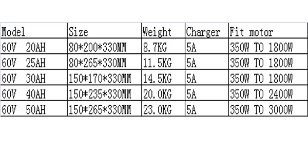 60V PVC 组合