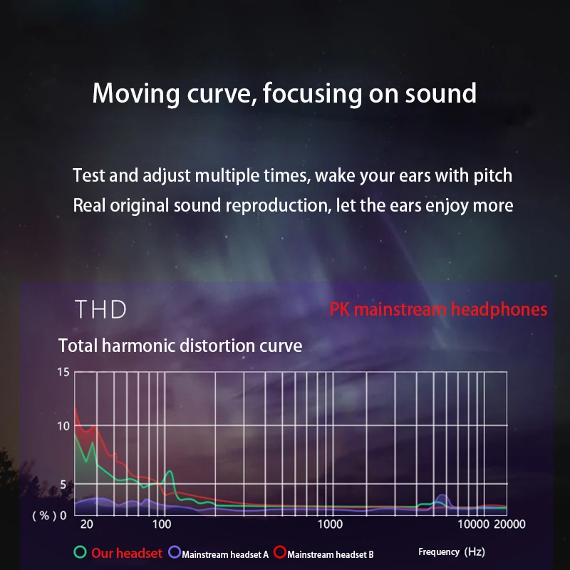 Hifi Devices Earbuds Bass Earphone For Phone Gaming In Ear Headphones Sport Headset Earphones With Microphone Fone De Ouvido