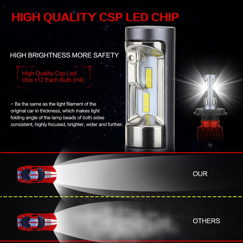 Zdatt H11 Led H7 H4 безвентиляторный головной светильник s H1 H8 H9 авто светильник 8000LM 80W 12V 6000K 9005 HB3 9006 HB4 светодиодные лампы для автомобильных фар