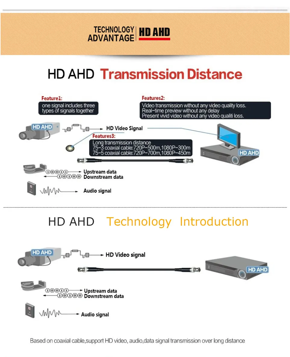 HD 1080P 2MP AHD камера безопасности наружная Водонепроницаемая инфракрасная камера ночного видения CCTV аналоговая камера наблюдения