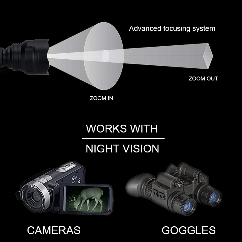 Arma de Radiação Lanterna + 18650 Tactical Caça Arma Zoomable 5 w - 7 ir 850nm 940nm Visão Noturna Infravermelho Carregador Usb Led Luz 5 noturna infravermelho arma de radiação lanterna + 18650 carregador usb