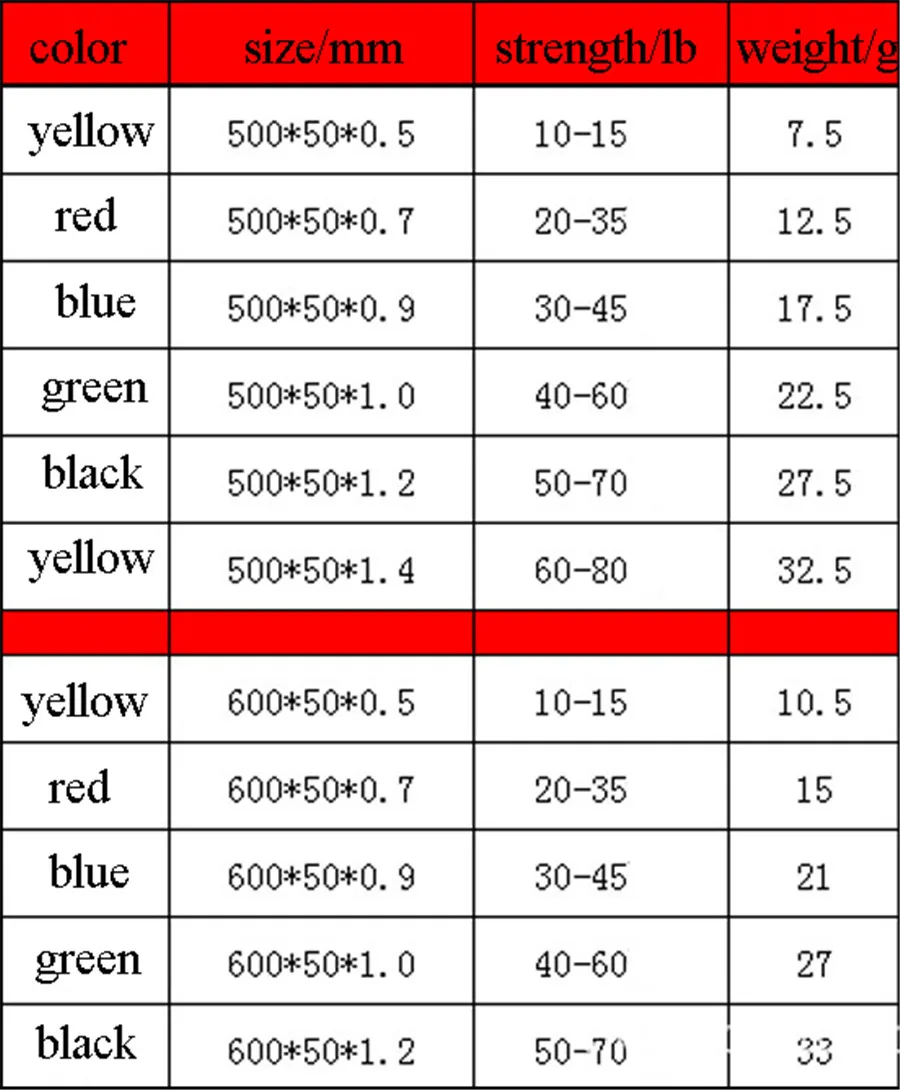 Yoga Elastic Fitness Bands GYM Exercise Resistance Ribbon Rubber Bands Workout Pilates Indoor Sports Loop For Sports Exercise  (2)