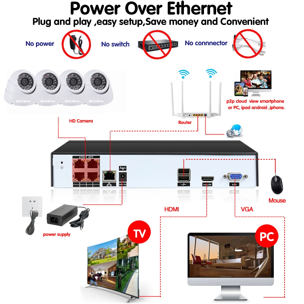 5MP NVR комплект 4CH сети товары теле и видеонаблюдения системы 4 шт. PoE 4.0MP Крытый