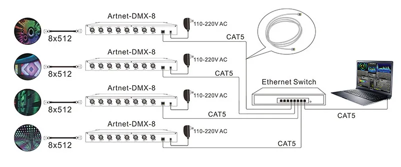 ArtNet-DMX-8 светодиодный контроллер; преобразователь сигналов Artnet в DMX512; 512 канальный вход 8 портов выход Artnet-DMX Система управления