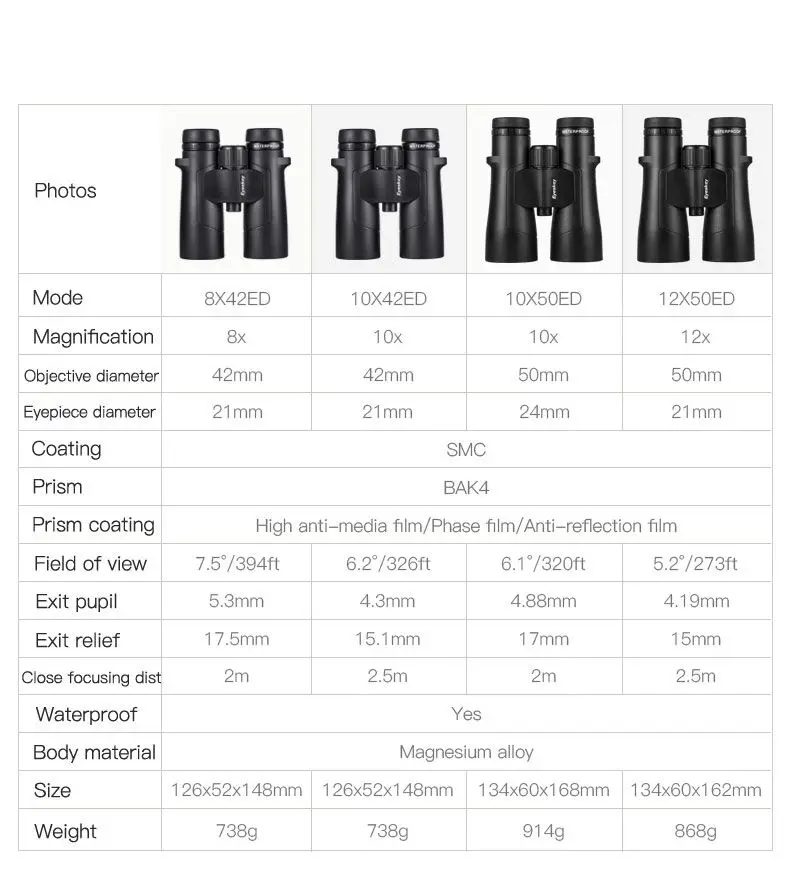 Eyeskey HD BAK4 SMC оптика 8x42/10x42/10x50/12x50 зум водонепроницаемый азот мощный бинокулярный телескоп для взрослых Охота на открытом воздухе