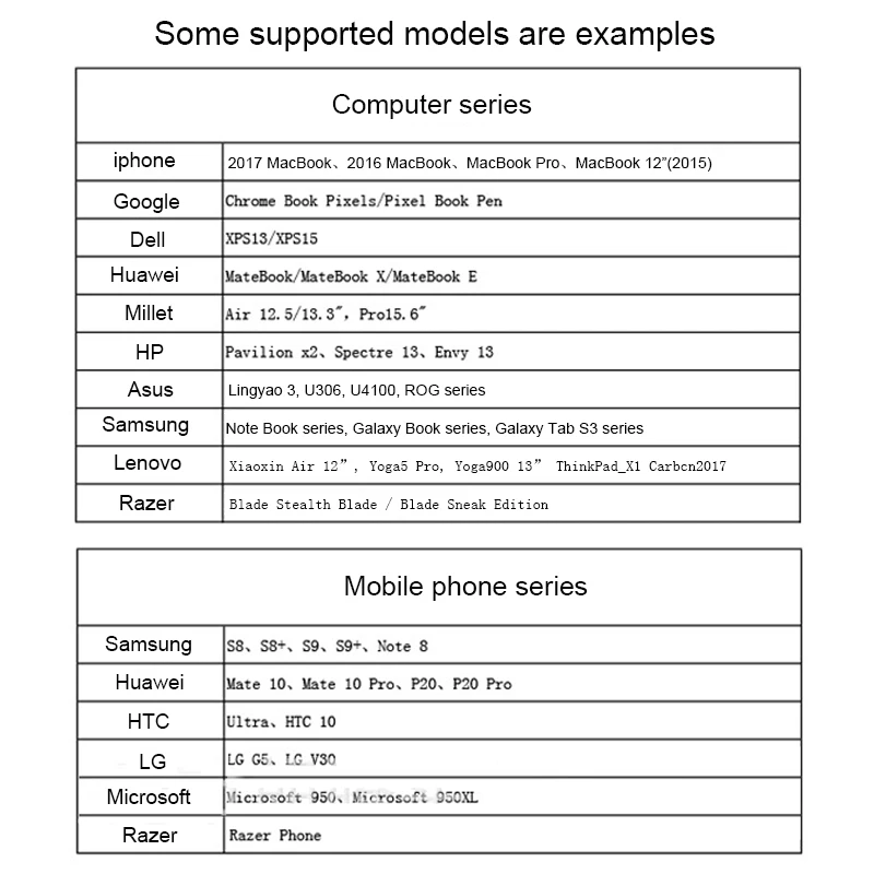 Basix usb type C концентратор к HDMI мульти порты USB 3,0 USB C зарядка PD адаптер для Macbook samsung S9 huawei P20 док-станция USB-C хаб