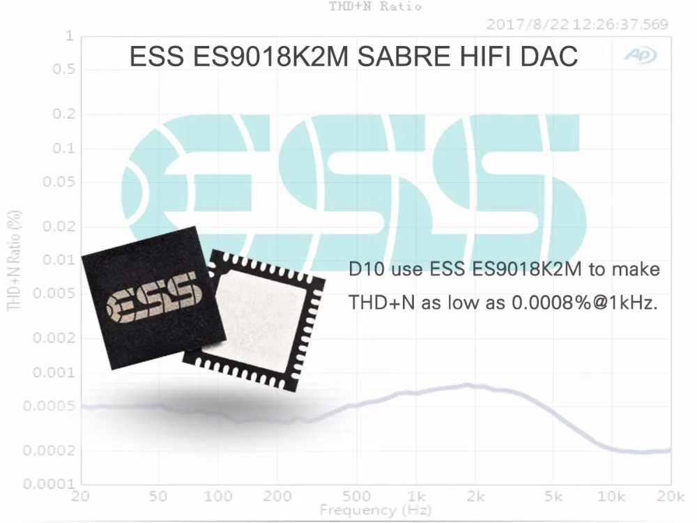 TOPPING D10 USB DAC оптический коаксиальный выход XMOS ES9018K2M OPA2134 аудио усилитель декодер цифро-аналоговый конвертер