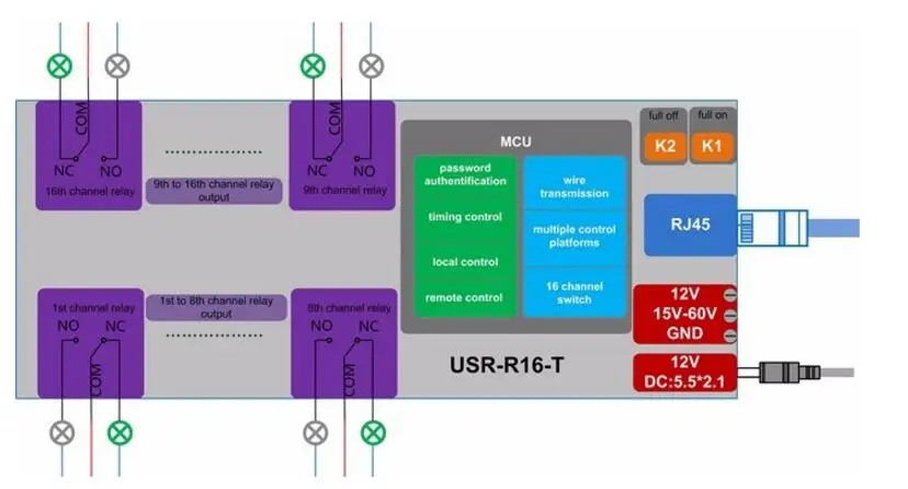 USR-R16-T Wi-Fi приложение дистанционного управления 16 канальный релейный выход Поддержка управления в реальном времени и управление временем