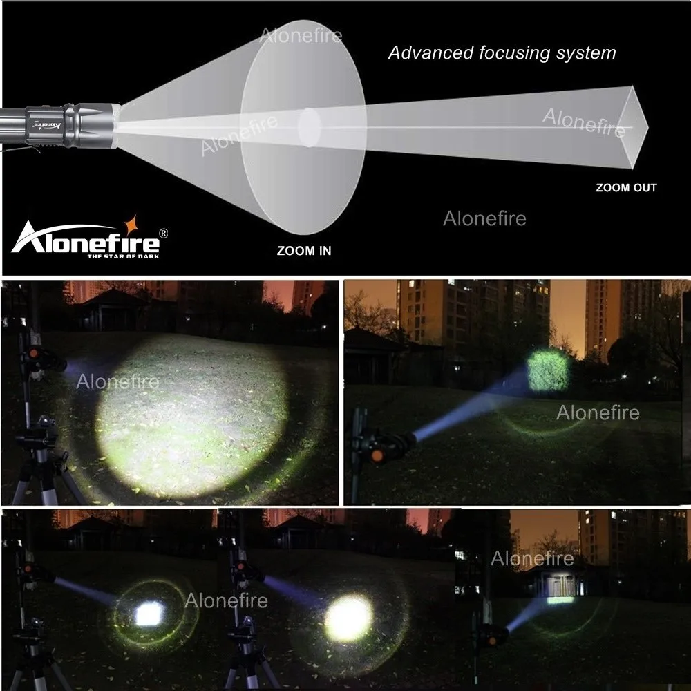 AloneFire X900 CREE XML T6 L2 U3 светодиодный linterna фонарик алюминиевый фонарик зум светодиодный налобный фонарь Водонепроницаемый фонарь 18650 26650 USB зарядка