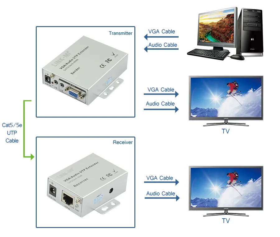 101trc 100 м VGA Extender передатчик и приемник RJ45 UTP VGA сети видео сигнала Усилители домашние 1920x1440 для ПК мониторы проектор