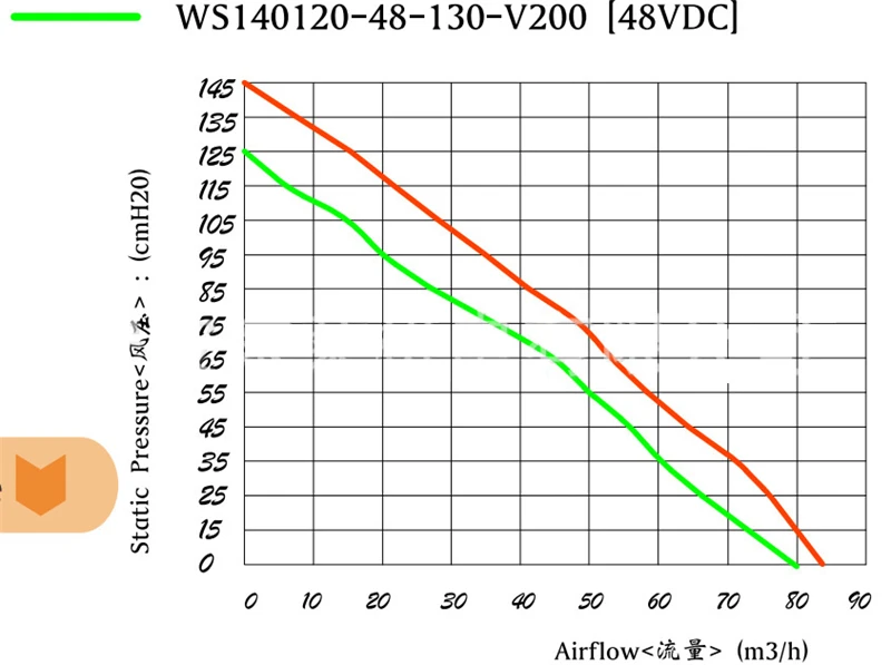 14.5kPa 30CFM 24 в 48 в воздушный насос надувной воздушный шар DC вентилятор+ контроллер пылесос и сеялка или спрей дезинфекция