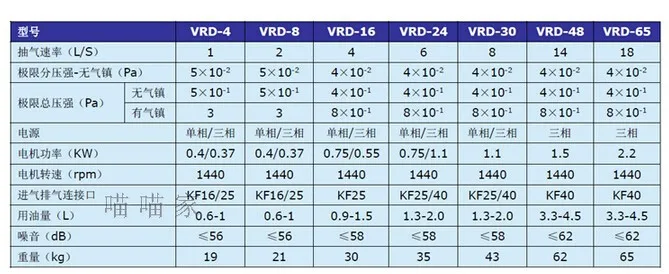 Горячий высококачественный небольшой вакуумный насос VRD-24 DHL Бесплатная доставка