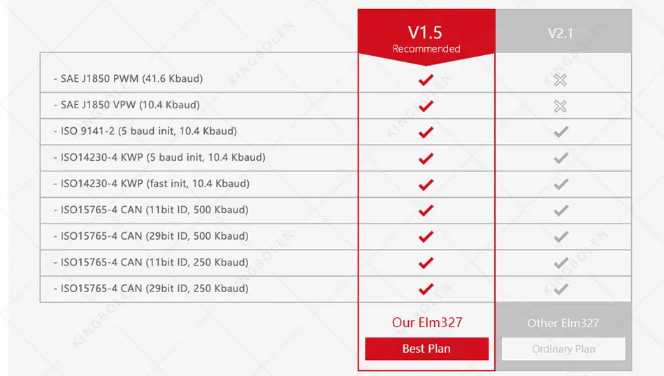elm327 v1.5 (1)