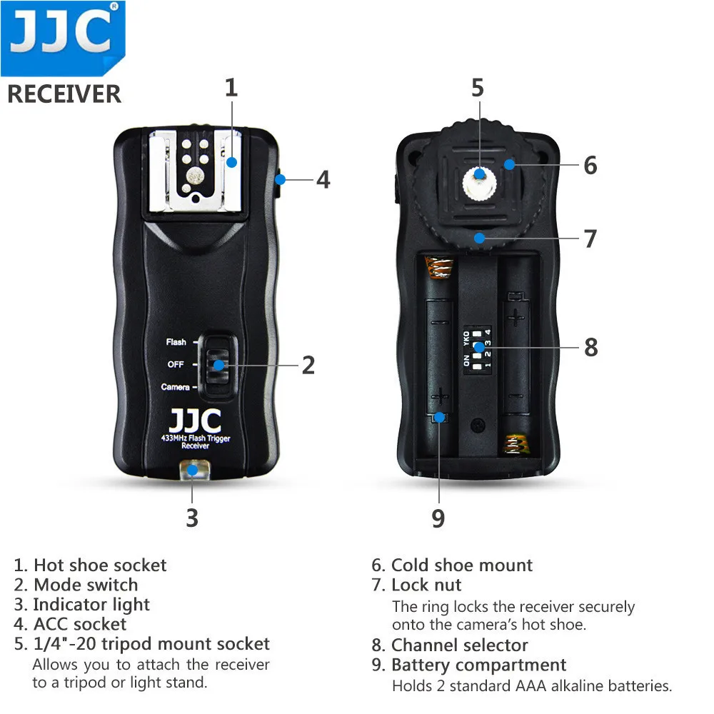 Wireless Flash Trigger Remote Control JJC for Canon Nikon Pentax Fujifilm Off-camera Speedlight Studio Lights