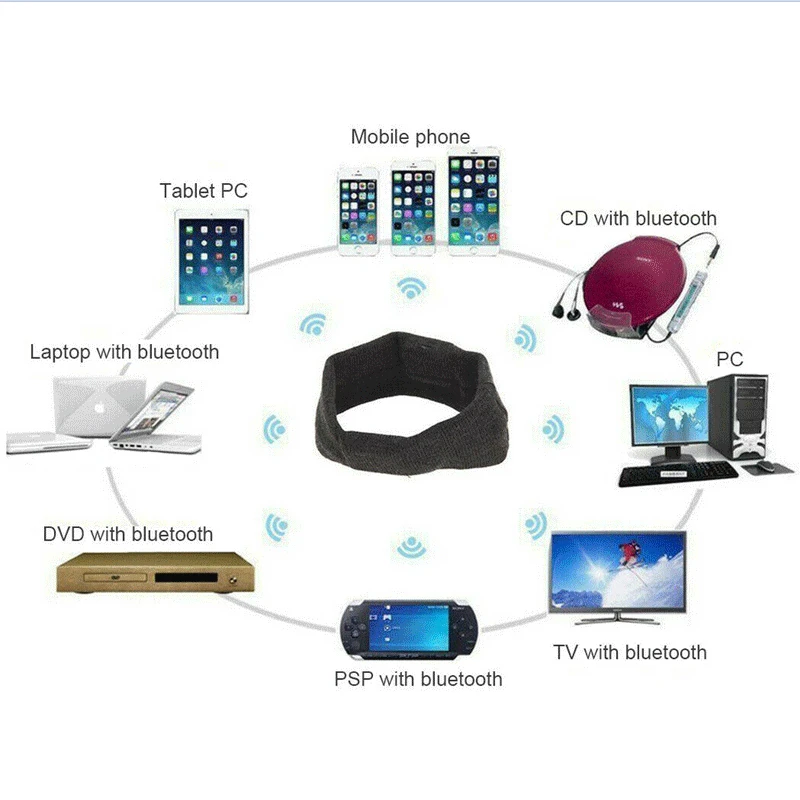 Спортивные Hi Fi наушники с Bluetooth Беспроводные стереонаушники маска для сна плеер