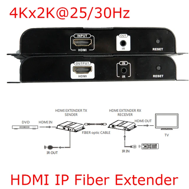 Cheap LKV378-4K 4KX2K Hdbitt HDMI Over IP Fiber Optic Extender Transmit 4Kx2K @25 / 30Hz 3D Deep Color 24bit CEC HDCP Sender Receiver
