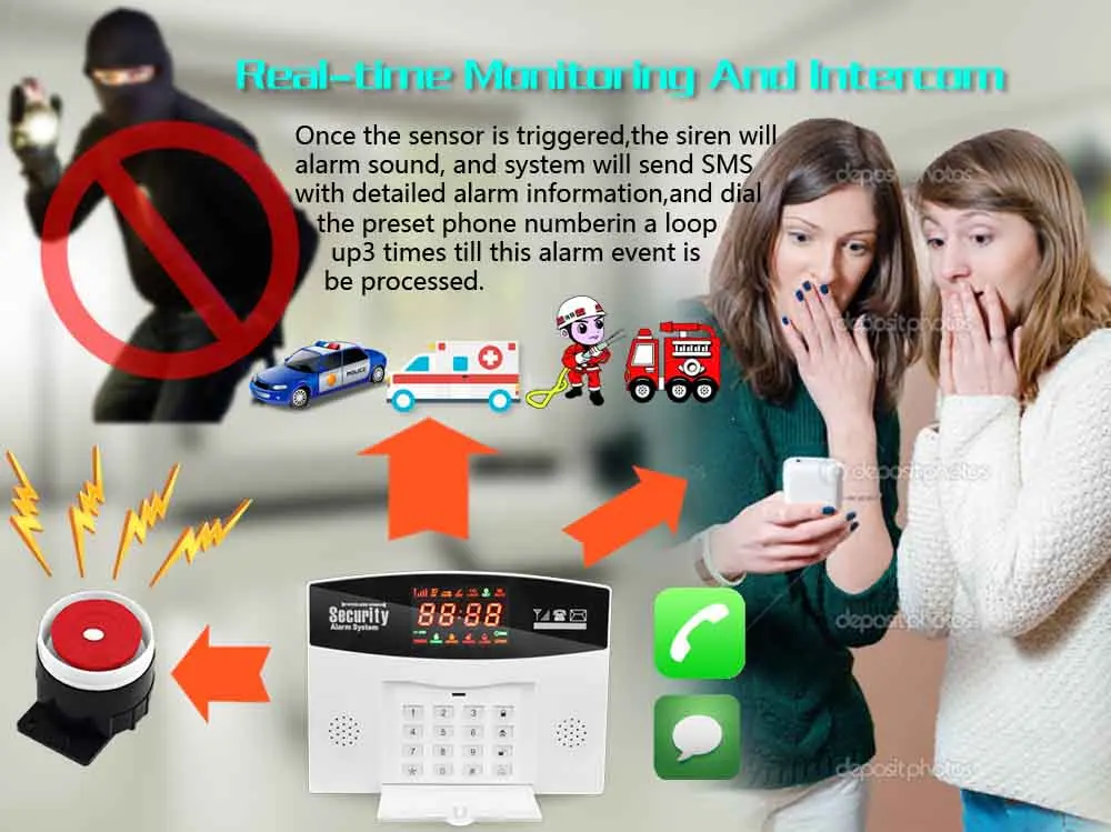 GSM alarm system