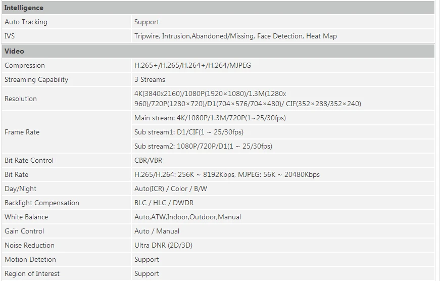 DHL, SD6AL830V-HNI 4K 30x Лазерная PTZ сетевая камера Hi-POE IP67 H.265 8MP Max IR 500m DH-SD6AL830V-HNI ip-камера безопасности