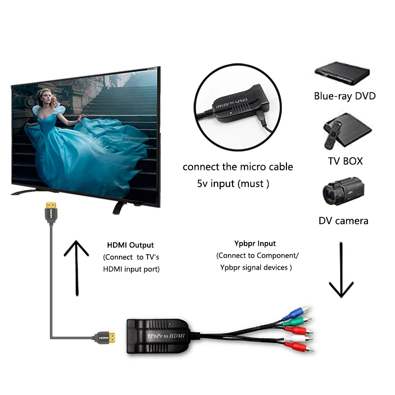 Компонент к HDMI конвертер, 5RCA компонент RGB YPbPr к HDMI конвертер поддерживает 1080P видео аудио конвертер адаптер для DVD