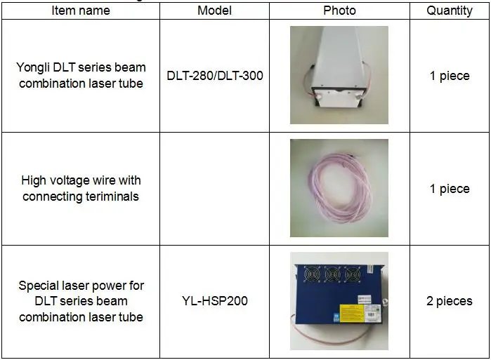 Item list