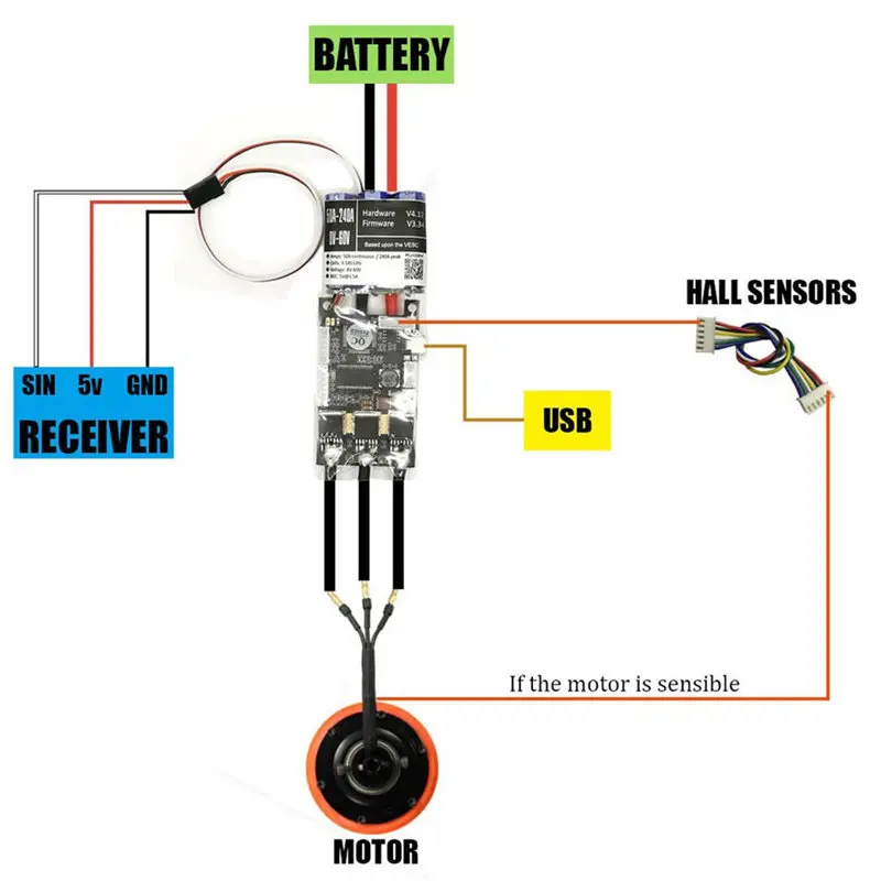 HGLRC-FLIPSKY FSVESC SK8-50A ESC электронный контроль скорости 5 В/1.5A BEC для электрического Лонгборда E-bike радиоуправляемые модели автомобилей запчасти