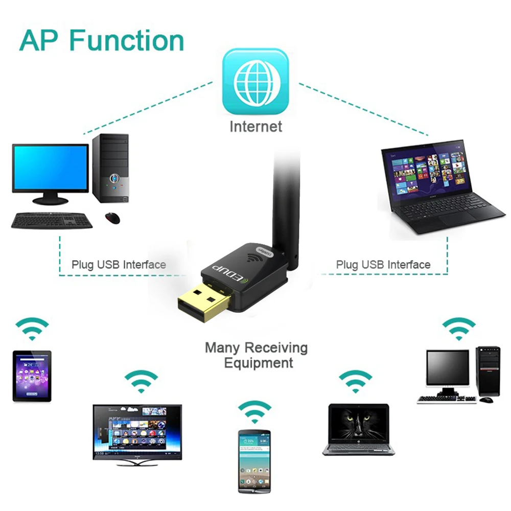 EDUP usb-адаптер Wi-Fi 150 Мбит/с высоким коэффициентом усиления 6dBi антенна Long Distance Wi-Fi приемник USB Enthernet адаптер 802.11n сетевой карты