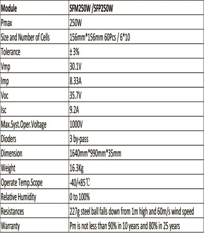 Solar Panel 24v 300w 20 PCs Solar Home System On Grid Off Grid 6 KW 6000W Motorhome Car Battery Charger Caravan Car Camping  