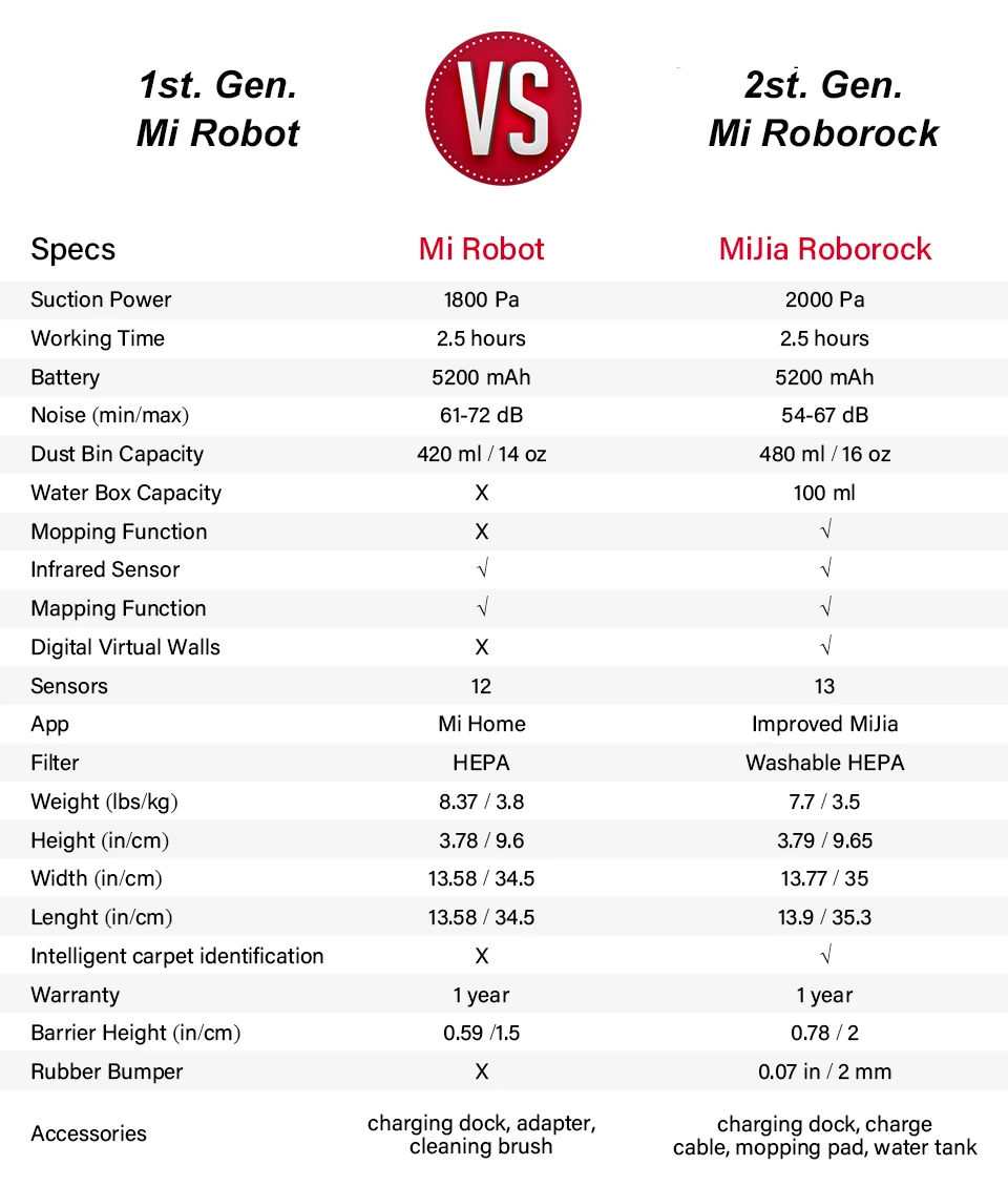 Roborock S50 робот пылесос мокрой уборки Швабра пылесос робот пылесос для дома беспроводной Mijia Xiaomi