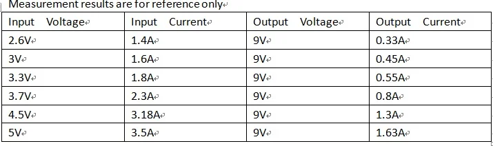 3.5A DC-DC 3V 3,3 V 3,7 V 4,2 V 5V 5V 6V 9V 12V повышающий преобразователь постоянного тока с регулирование напряжения Питание зарядная Модульная плата