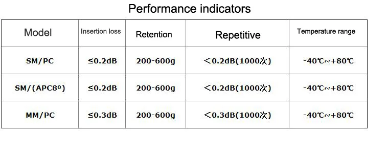.01