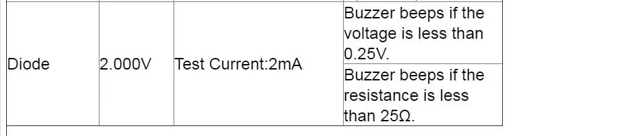 Высокая эффективность 25 мГц 100MSa/s цифровой 2in1 Ручной портативный осциллограф + мультиметр одноканальный USB ЖК дисплей метр