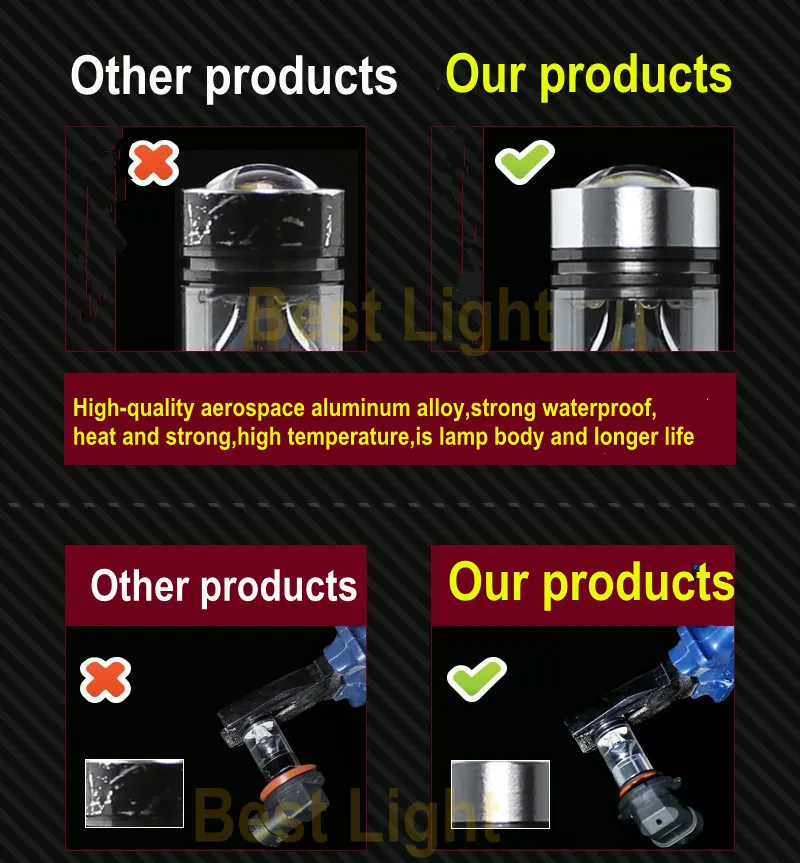 2 шт. H8 H11 Led HB4 9006 HB3 9005 P13W H16 5202 противотуманная фара лампа 1500LM 6000K белая