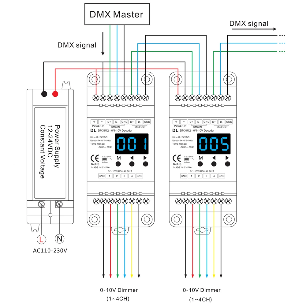 DL DMX512 к 4CH 0-10 В декодер 0-10 В светодио дный диммер DMX512 сигнал 0-10 В сигнала RGB/контроллер rgbw 4 канала Диммер 12-24 В