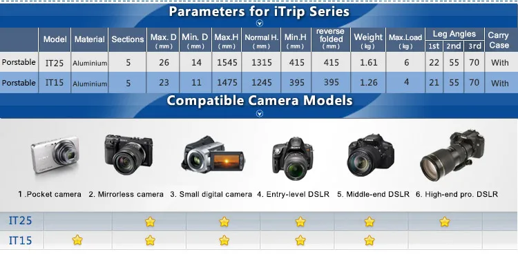 DHL BENRO IT25 Портативный Камера штатив-Трипод складной removerble Штатив для путешествий с сумкой для переноски макс. нагрузка 6 кг