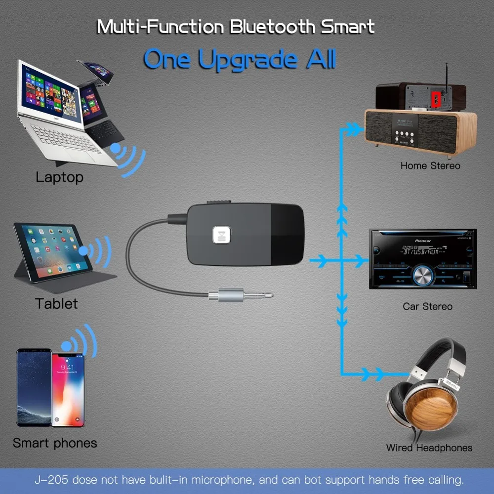 Bluetooth 4,2 приемник портативный беспроводной аудио адаптер с 3,5 мм RCA разъем для домашнего стерео потокового воспроизведения музыки или автомобильный динамик